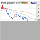 무림,기사,구간