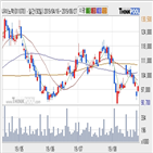 LG이노텍,기사,주가
