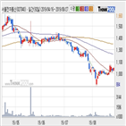 서울전자통신,기사,구간