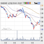 현대로템,기사,주가