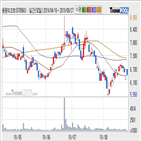 용평리조트,기사