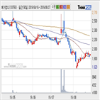 메가엠디,기사,주가