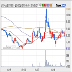 선익시스템,주가,기사