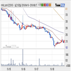 이에스브이,기사,수준