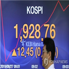 지수,전장,코스피,상승,출발해,0.92