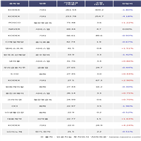 기관,코스닥150선물인버스