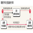 대통령,주치의,원장,후보자,교수