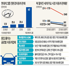 전기차,구조조정,생산,현대차,인력,필요,한국,울산