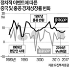 홍콩,중국,시위,가능성,사태,경제