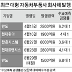 기아차,실적,부품,회사채,현대차,자금조달,발행