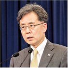 일본,지소미아,청와대,미국,종료,한국