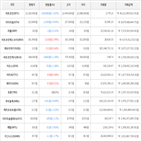 보이,가상화폐,비트코인,상승세