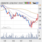 기관,신원종합개발
