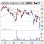 더블유에프엠,기사