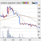 넥슨지티,기사,주가