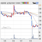 코미팜,기관,순매매량