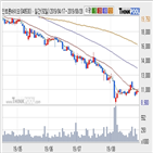 인트론바이오,기사,수준