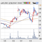 기관,나노메딕스