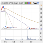 머티리얼즈,에스