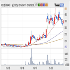 이트론,기사,주가