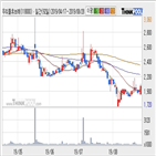 주가,리들휴브레인