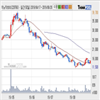 주가,믹트리,기사