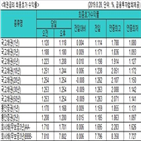 금리,국고채