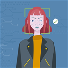 스웨덴,출석,안면인식,기술