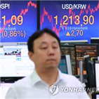 환율,달러,마감