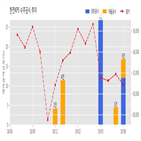 한전,기사