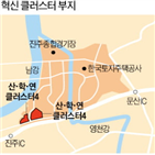 기업,클러스터,유치,진주혁신도시,입주기업