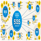 예산,정부,일본,경제활력,분야,투입,내년,장비,예산안,부품