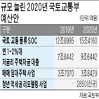 예산,사업,올해,대출,신규,청년,1조8000억