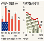 미국,관세,경기,침체,금리,국채,중국산,소비,부과,수입품