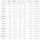 가상화폐,보이,하락세,비트코인