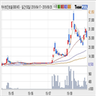 하이트진로홀딩스우