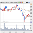 GS글로벌,기사,주가