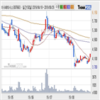 이수페타시스,기사,상황