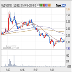 아남전자,기사,수준