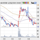 웰바이오텍,주가,기사