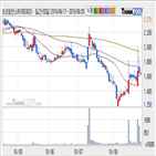 오성첨단소재,기사,주가