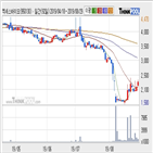 엑세스바이오,기사
