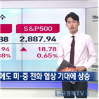 상승,섹터,뉴욕증시,지수,오늘