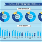 주택,서울,기간,수도권