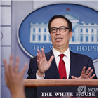 개입,외환시장,미국,국채,블룸버그,달러시장