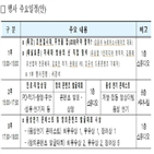 방송미디어,직업체험