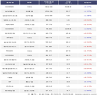 기관,200선물인버스2X