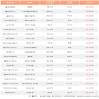 외국인,펄어비스