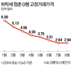 가격,업체,재고,고정거래가격,SK하이닉스,일본