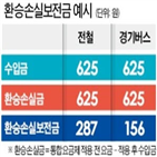 서울시,경기도,미세먼지,대중교통,시행